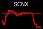 SCNX